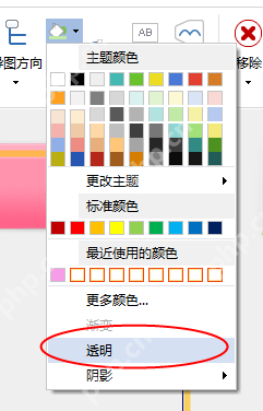 MindMapper怎么制作采购流程图表？制作采购流程图表步骤一览