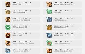 洛克王国世界针叶巡林如何搭配技能-洛克王国世界针叶巡林技能搭配方法