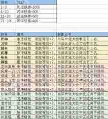 这就是江湖门派会武场积分是怎么算的-这就是江湖门派会武场积分计算规则