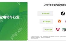 艾瑞咨询发布《2025年中国两轮电动车行业研究报告》：九号稳居行业第一