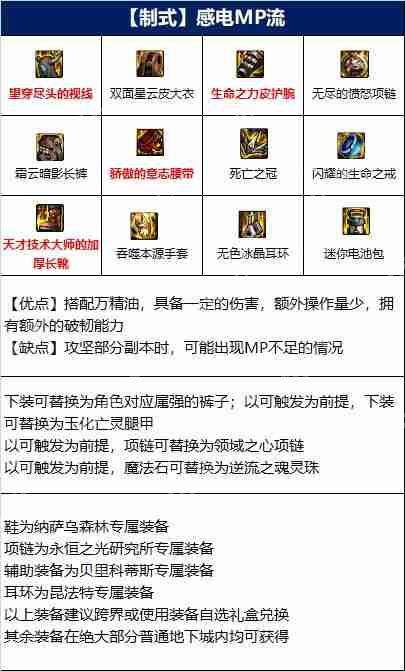 DNF男气功110版本装备是什么-地下城与勇士110级男气功毕业装备展示[多图]