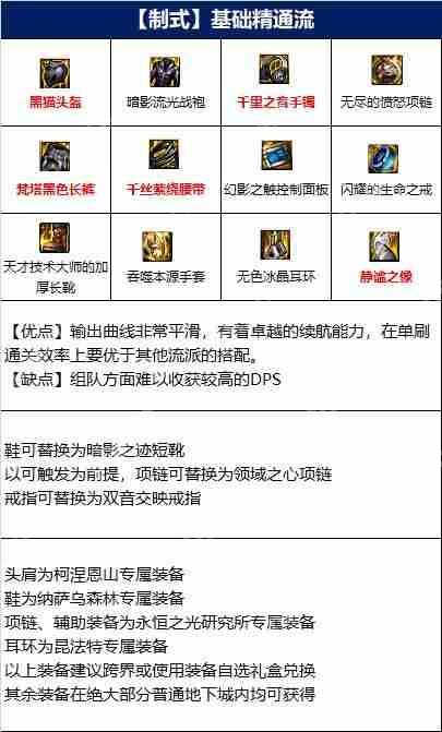 DNF男气功110版本装备是什么-地下城与勇士110级男气功毕业装备展示[多图]