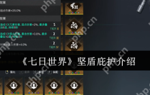 七日世界坚盾庇护全解析 末日生存模组搭配秘籍