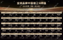 解读“全球品牌中国线上500强”，“产品创新”成上榜关键