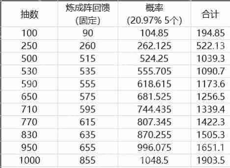 地下城堡3：魂之诗权能之眼数量怎么计算-权能之眼数量计算方法介绍