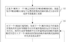 翱捷科技“一种抑制呼吸效应的率失真优化方法及装置”专利获授权