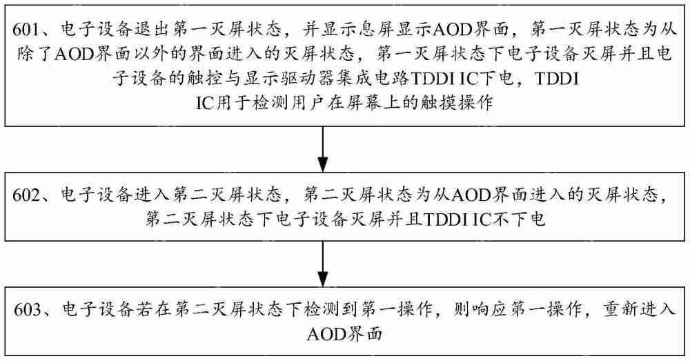 荣耀“息屏显示方法及相关设备”专利获授权