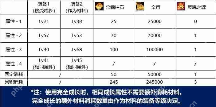 dnf金绿柱石有什么用-金绿柱石作用介绍