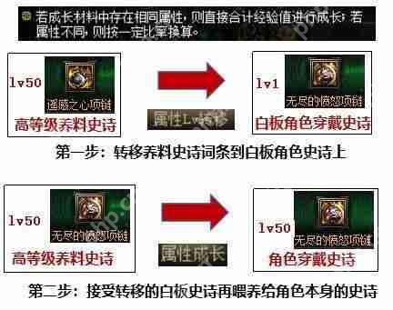 dnf金绿柱石有什么用-金绿柱石作用介绍
