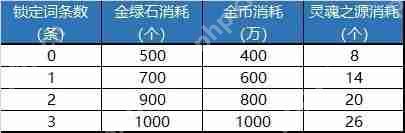 dnf金绿柱石有什么用-金绿柱石作用介绍
