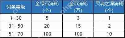 dnf金绿柱石有什么用-金绿柱石作用介绍