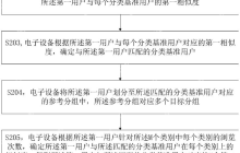 博泰车联网“用户分类方法及相关装置”专利公布
