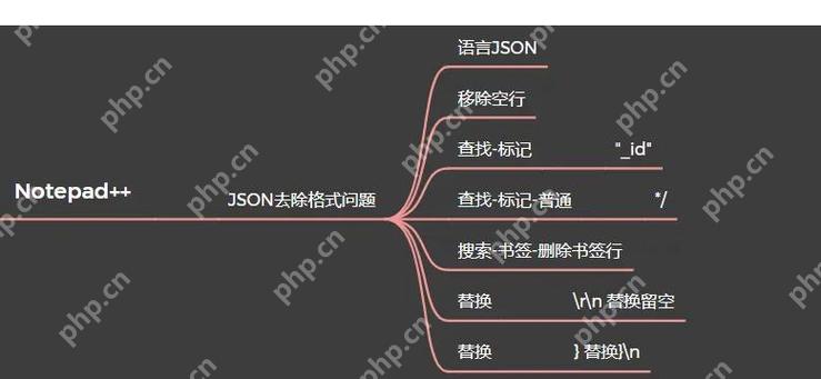 Notepad++搜索功能失效的排查思路与修复