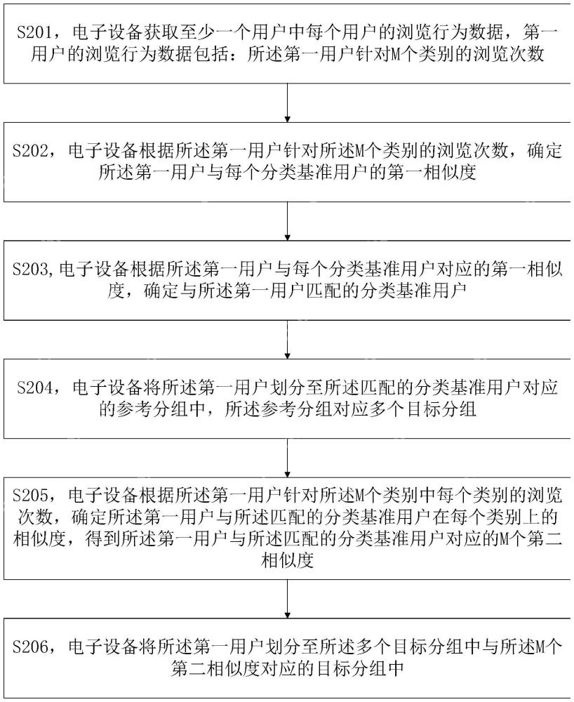 【公布】荣耀“息屏显示方法及相关设备”专利获授权