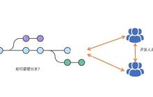 git如何查看远程仓库的分支信息