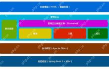 帝国CMS制作视频网站的视频播放与分类方法