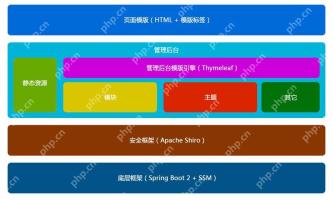 帝国CMS制作视频网站的视频播放与分类方法