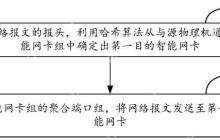 百度“智能网卡组件、物理机、云服务系统以及报文发送方法”专利获授权
