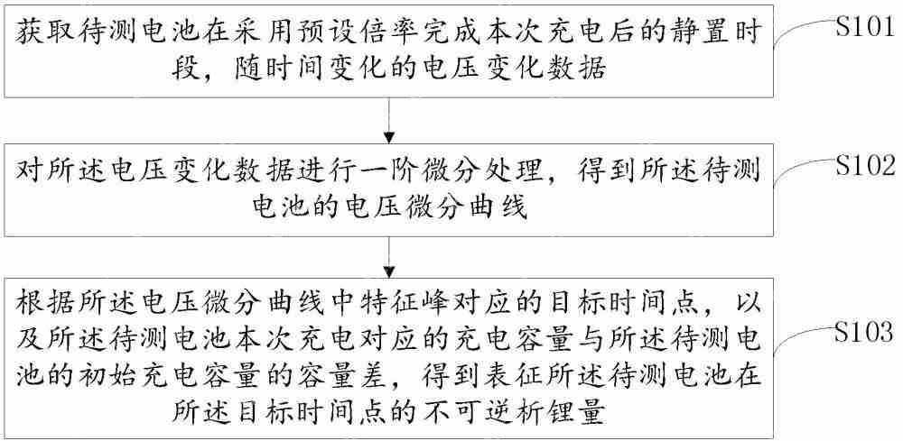 【授权】荣耀“一种生理参数检测方法及可穿戴设备”专利获授权；宁德时代“电池的析锂检测方法、装置、电子设备及存储介质”专利获授权