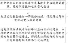 宁德时代“电池的析锂检测方法、装置、电子设备及存储介质”专利获授权