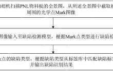 感图科技“获取板边光学点缺陷检测方法、装置、设备及存储介质”专利公布