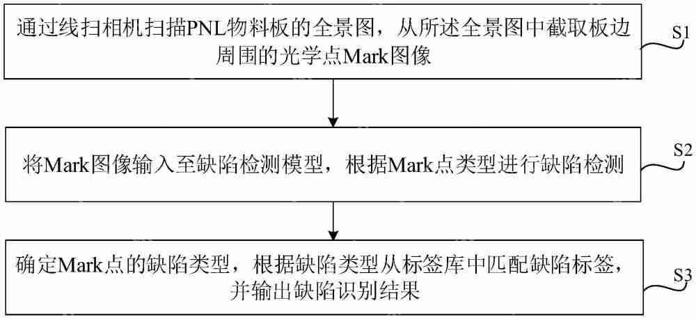 感图科技“获取板边光学点缺陷检测方法、装置、设备及存储介质”专利公布