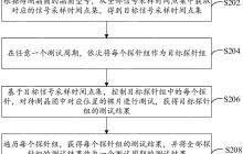普冉半导体“晶圆测试方法、装置、测试机和存储介质”专利公布