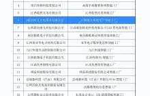 南昌欧菲光电入选“2025年江西省先进级智能工厂名单”