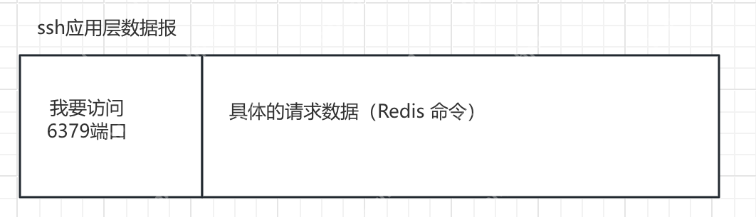 【redis】reids 客戶端的連接（Windows和mac）
