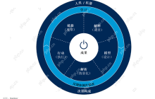 机构：决策智能将为中企带来更大业务影响和价值