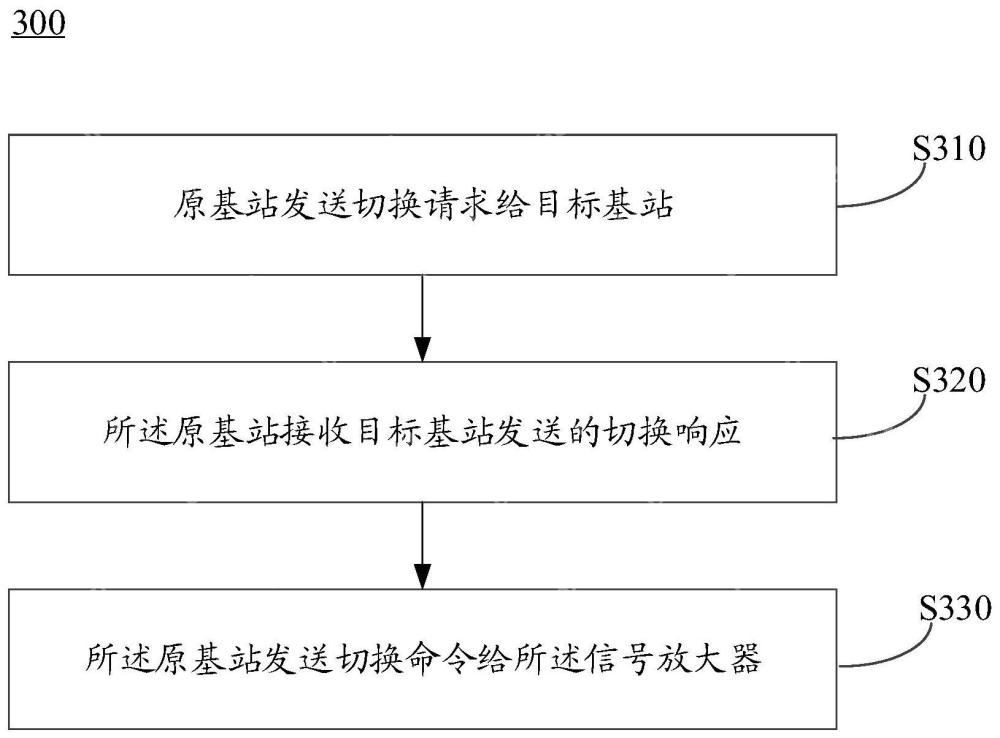 vivo“切换方法、装置和网络侧设备”专利获授权