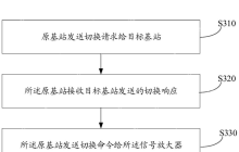 vivo“切换方法、装置和网络侧设备”专利获授权