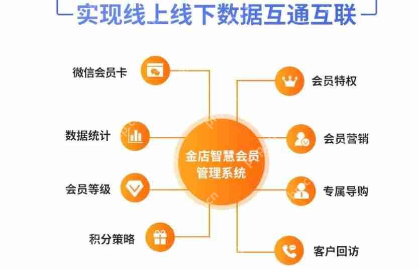 多门店客服体系在小程序中的搭建方法
