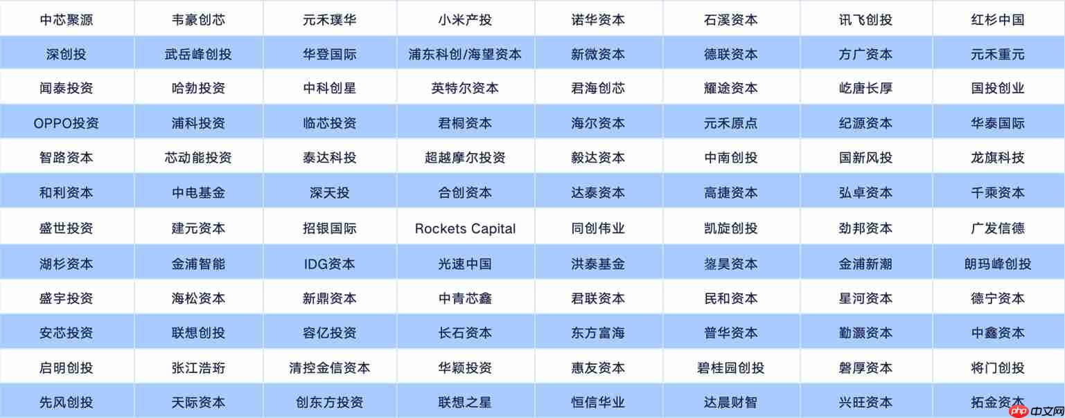 定档7月4日，集微大会“芯力量科技成果转化论坛”报名开启！路演项目火热征集中！
