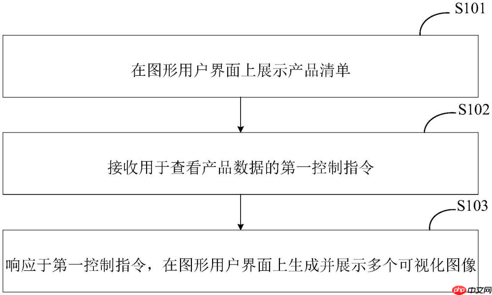 赛美特“一种基于产品的图像分析方法和图像分析装置”专利公布