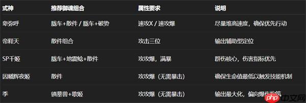 阴阳师日蚀卑弥呼全攻略:SSR式神T0阵容与冲榜技巧解析