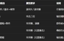 阴阳师日蚀卑弥呼全攻略：SSR式神T0阵容与冲榜技巧解析