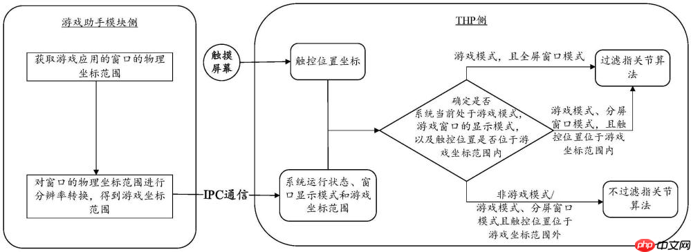 荣耀“触控操作的响应方法和电子设备”专利获授权