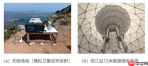 中国科学院高阶体制高码率星地通信地面技术实验成功