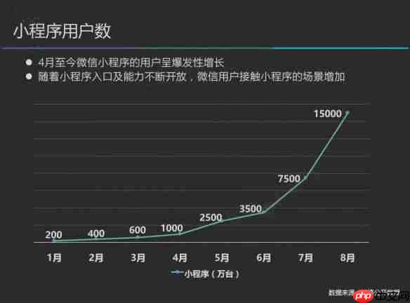 电商红利消失，下一个流量红利-小程序或将颠覆传统电商？