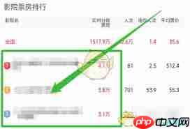 猫眼专业版如何查看影院票房排名-猫眼专业版怎么查影院票房排名