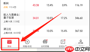 猫眼专业版如何查看影院票房排名-猫眼专业版怎么查影院票房排名