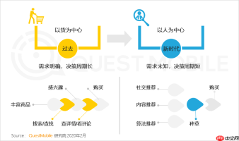 备份和恢复Ecshop数据库配置文件的操作步骤