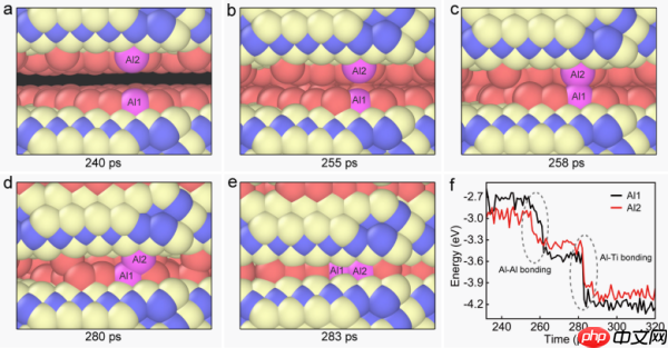 MAX相断面自修复研究取得进展