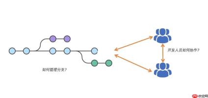 git如何将本地分支推送到远程仓库的不同分支