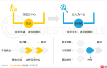 Ecshop二次开发实现商品团购功能的详细流程