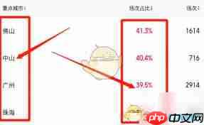 猫眼专业版如何查看影院排片-猫眼专业版怎样看影院排片