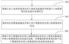 安锐卓越“一种基于人像分析生成人物性格画像的方法及装置”专利获授权