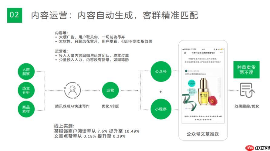 Ecshop二次开发实现商品预售功能的流程-小浪学习网