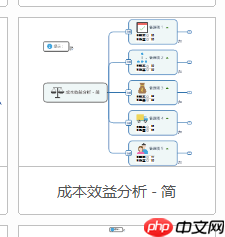 mindmanager如何设计成本效益分析图?成本效益分析图设计步骤一览